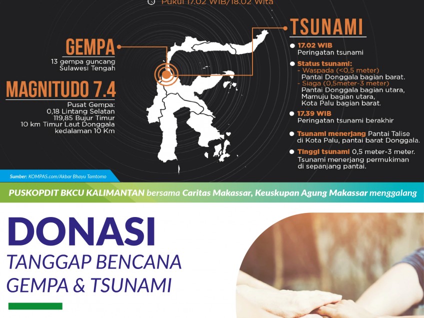 Donasi Bencana Gempa & Tsunami Donggala - Palu