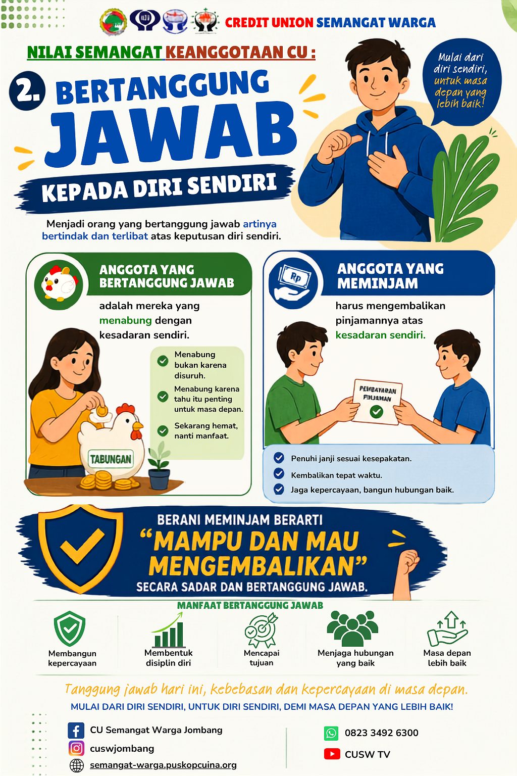 Nilai Semangat Keanggotaan CU : 2. Bertanggung Jawab